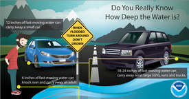 NOAA graphic on the dangers of flooded roadways.