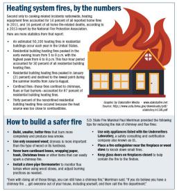 Strong advice from the NFPA and the WGFC  about home heating systems and fireplaces.  